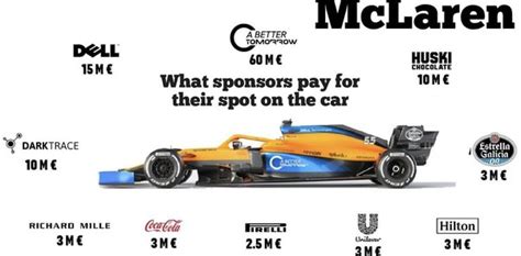 how much f1 sponsors pay.